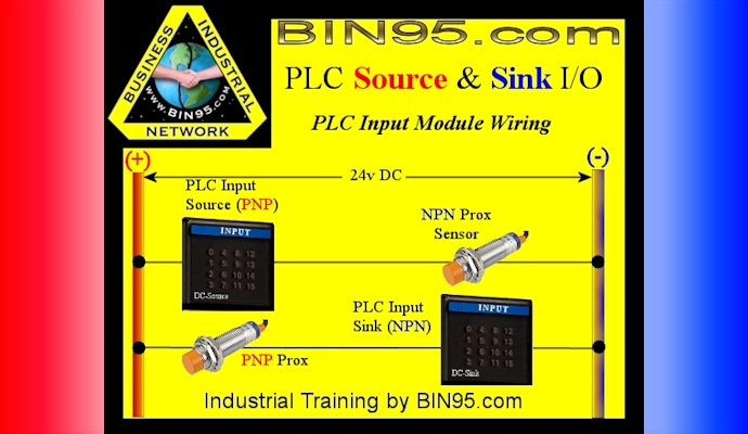 PLC Sinking Input and Sourcing Input
