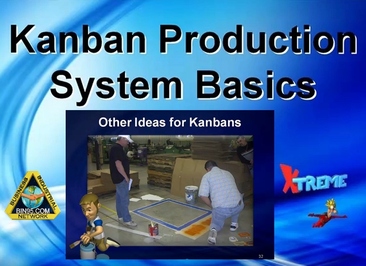Kanban pull system video