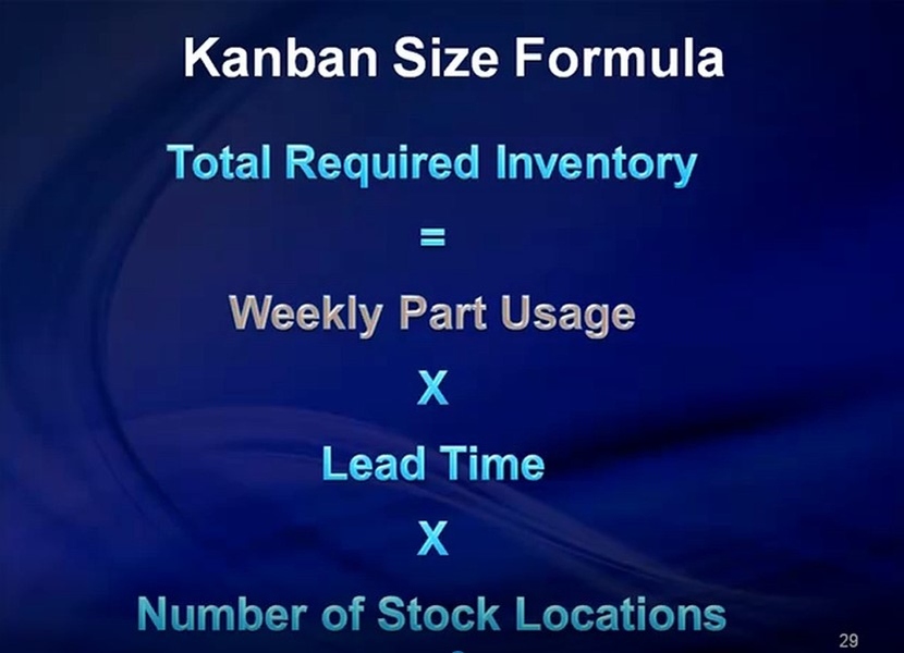 kanban size formula