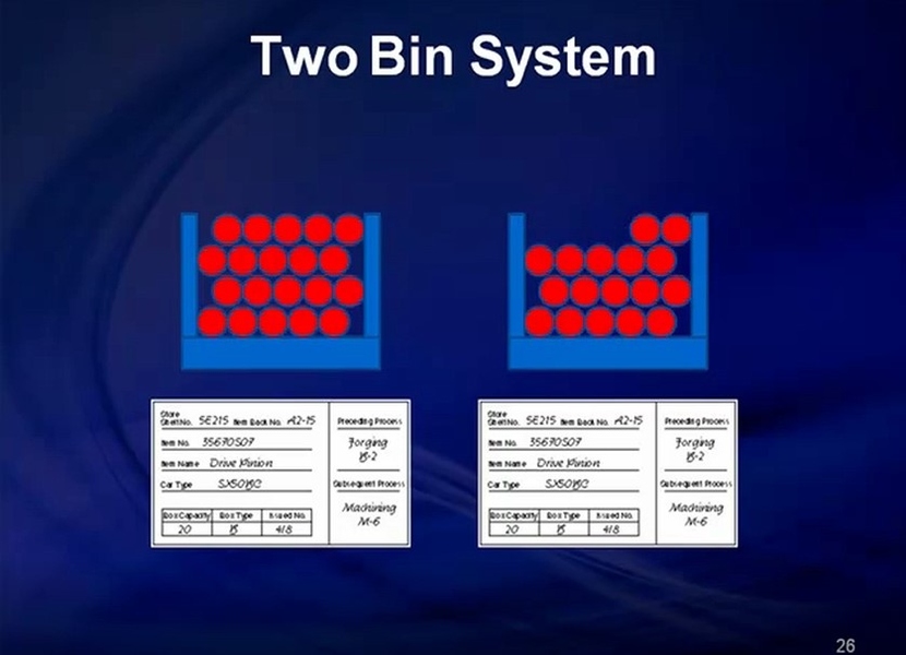 What Is A Bin Kanban System? How It Works? Advantages, 57% OFF