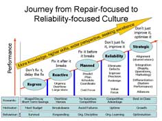 Industrial Reliability and Maintenance Management Course-day2-Sample