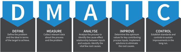 Lean Maintenance Using Manufacturing Six Sigma DMAIC.height=