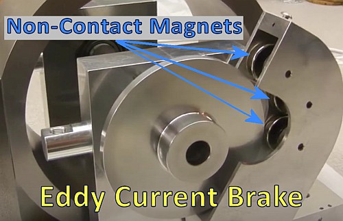 Eddy Current Brake