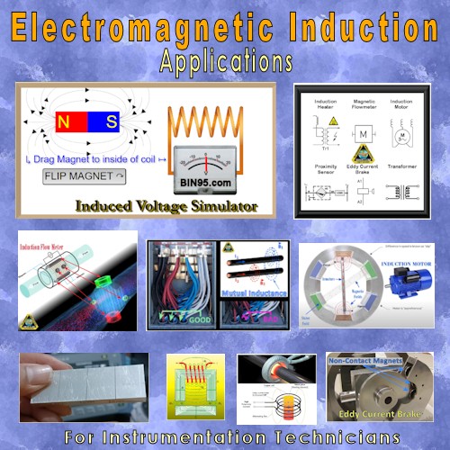 Electromagnetic Induction Applications