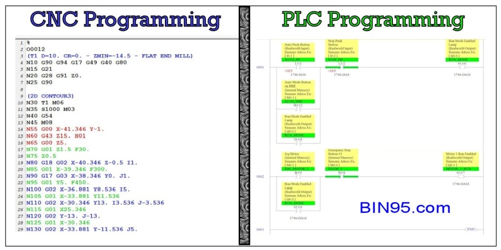 CNC Programming vs PLC Programming Examples