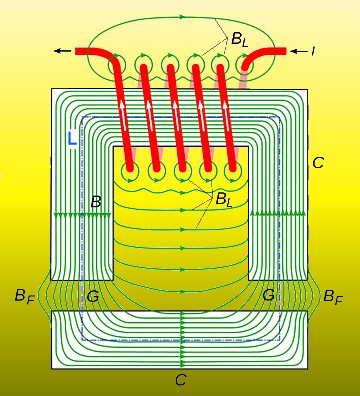 transformer flux leakage