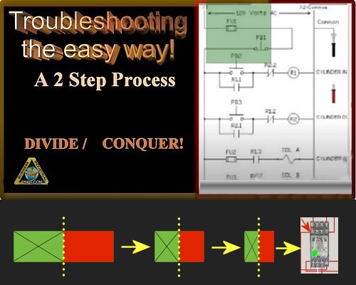 divide-and-conquer troubleshooting video