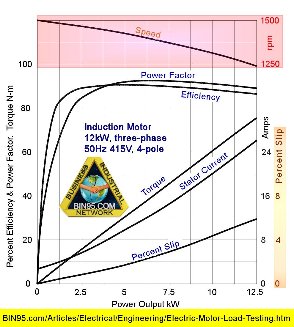 Motor loads calculation - Electrical Engineering Centre