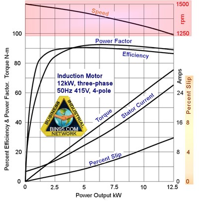 Electric Motor Load Testing: The Effects of Process Changesheight=