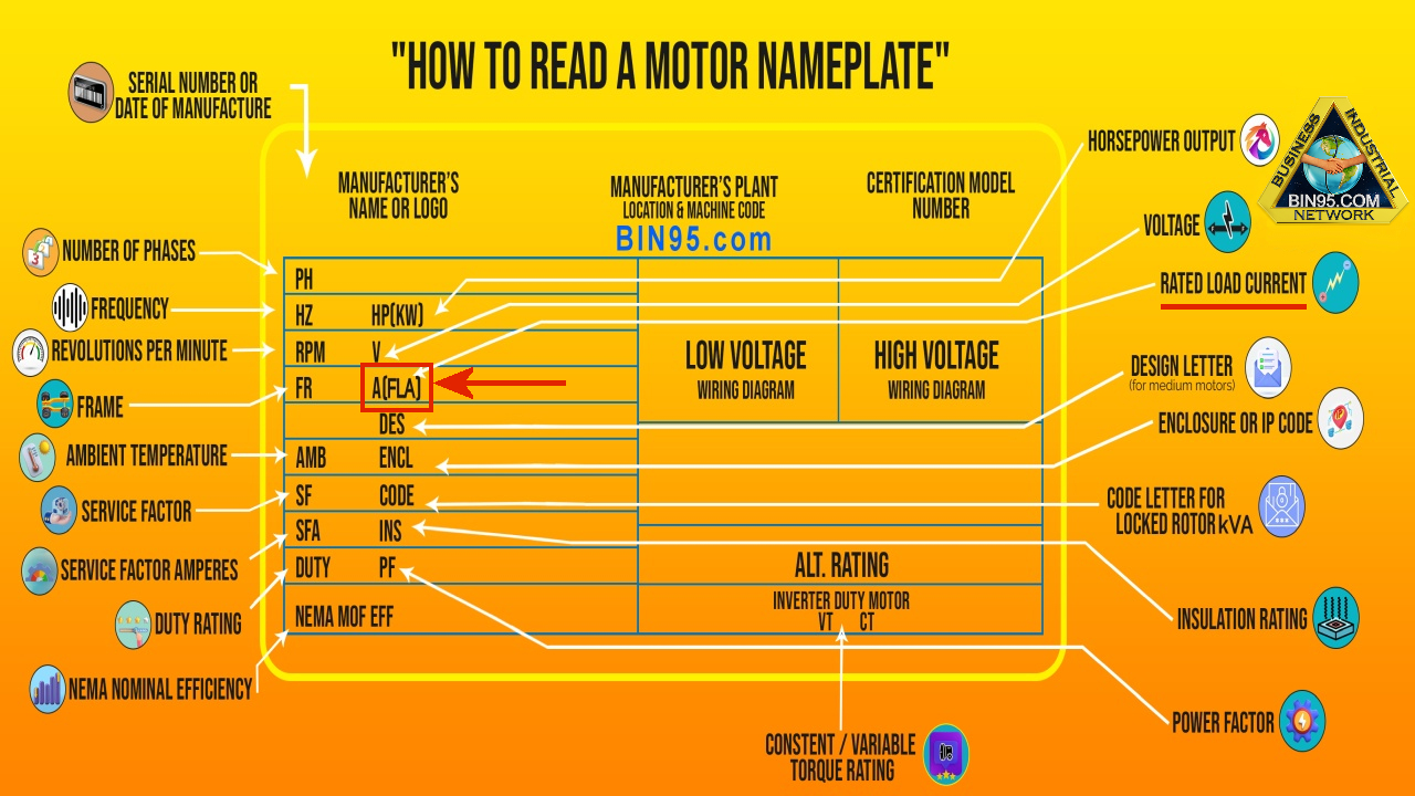 How to Read Motor Nameplate