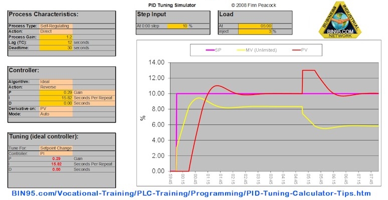 PID Tuning Simulator