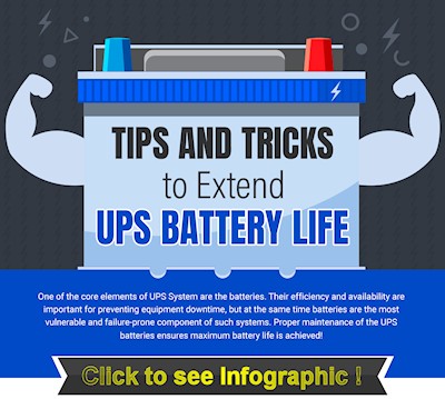 Industrial Battery Life, UPSheight=