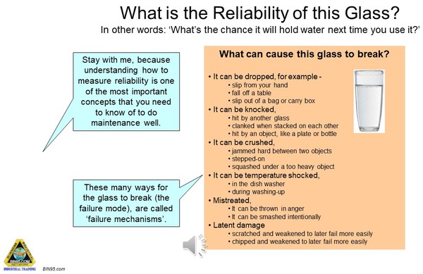glass reliability example