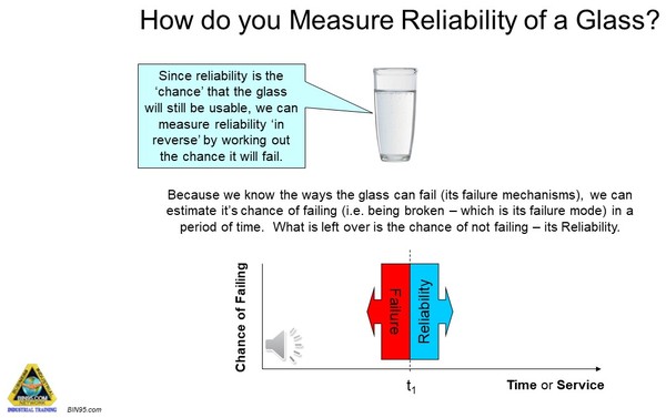 how to measure reliability
