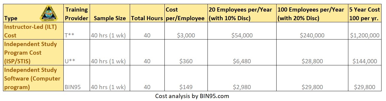 online classes cost comparison chart