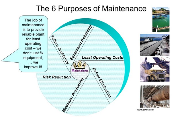 Maintenance Planning Purpose