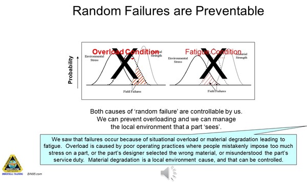 Random Failures are Preventable
