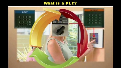 what is a PLC video