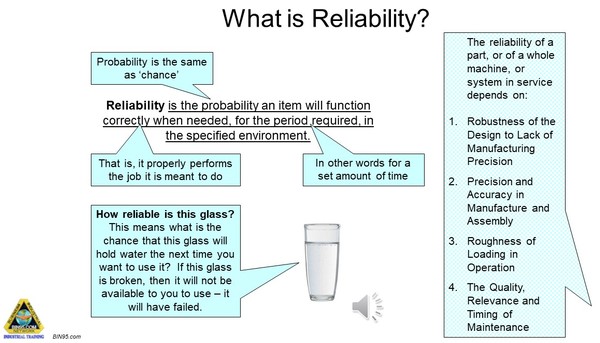 what is reliability