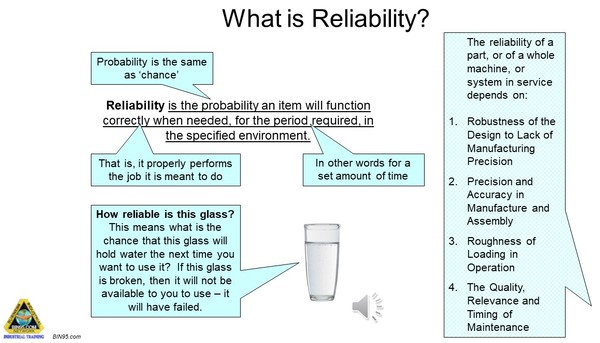 Equipment Reliability Examples Reliability Engineering Basics