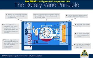 Types of Air Compressor and Their Use