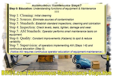 LEAN | TPM | Autonomous Maintenance Stepsheight=
