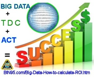 Industrial Big Data, how to calculate ROI for downtimeheight=