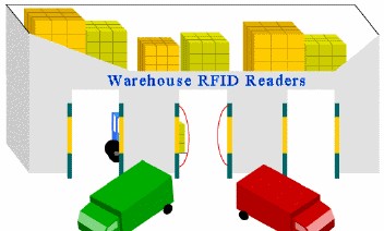 RFID Technology Applications: RFID case studies Ebook