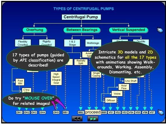 click for training centrifugal pump animation