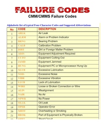 CMMS Failure Codes computerized maintenance managementheight=