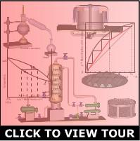 Distillation Process tour