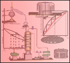 distillation process