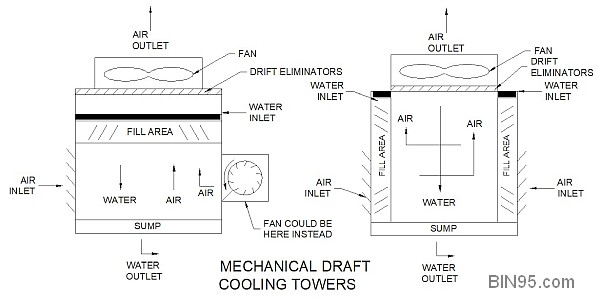 Cooling Tower Configurations Diagram