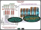 Steam Turbine Training - Governing System Training Course