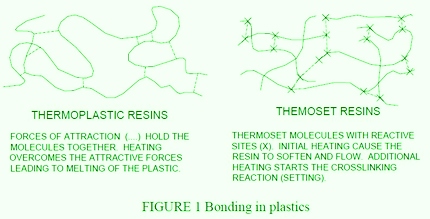 types of plastic welding