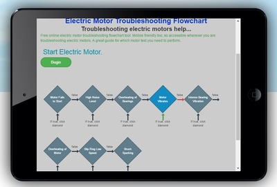 electric motor-troubleshooting flowchart