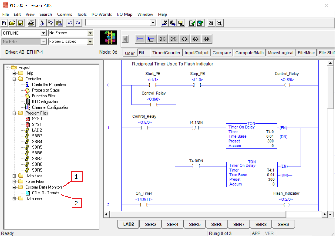 PLCLogix 500 Project Tree showing Custom Data Monitor and COM 0 Trends callouts