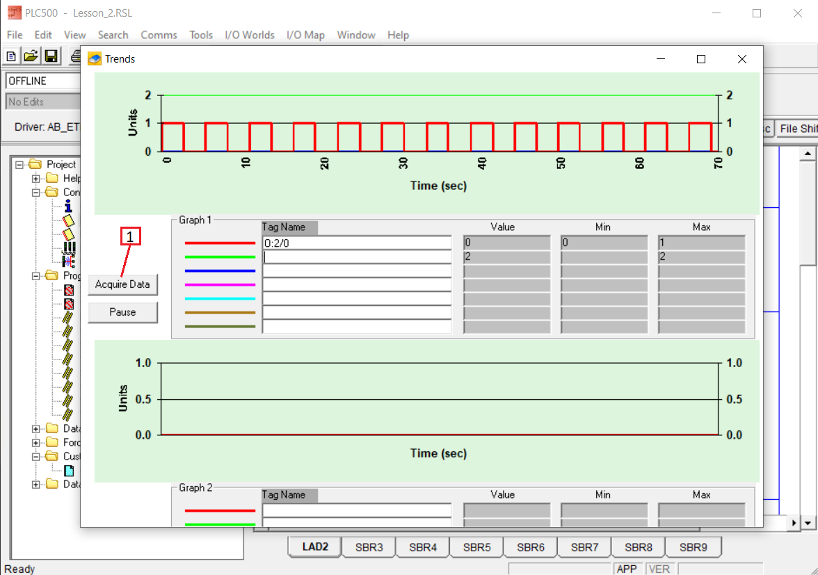 PLCLogix Trends window plotting O colon 2 slash 0 as a repeating square-wave signal