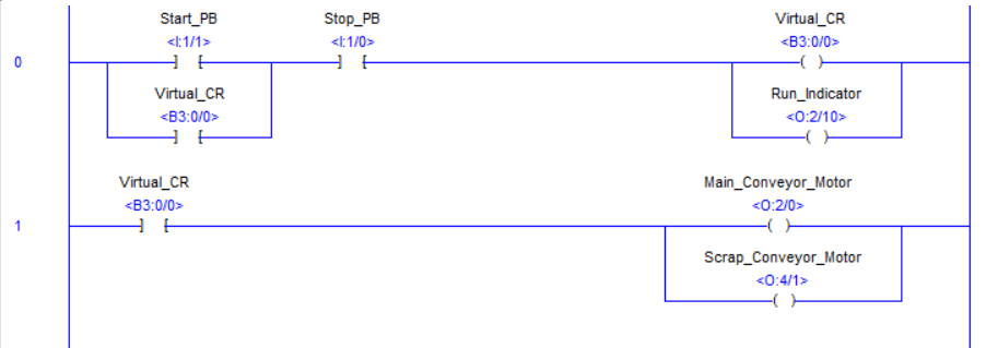 PLC ladder rungs zero and one showing Start PB, Stop PB, Virtual CR, Run Indicator, Main Conveyor Motor and Scrap Conveyor Motor