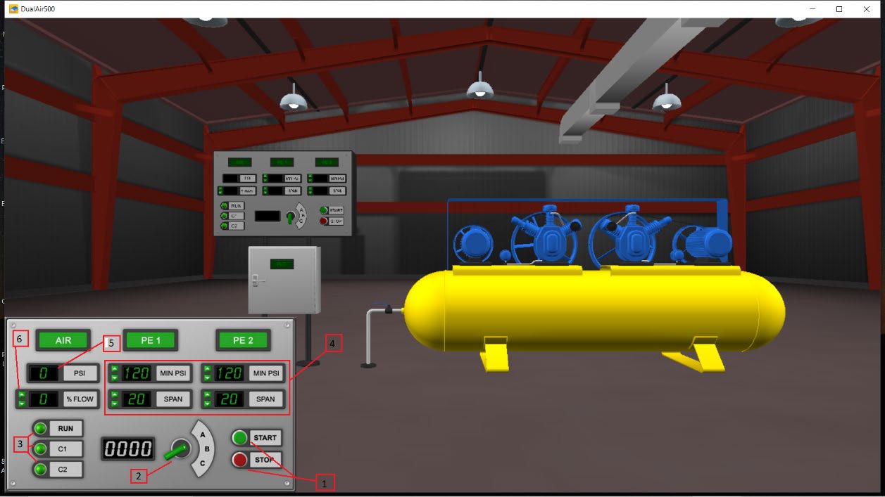 PLCLogix Dual Air environment with numbered callouts identifying the control-panel devices and adjustable pressure and flow settings