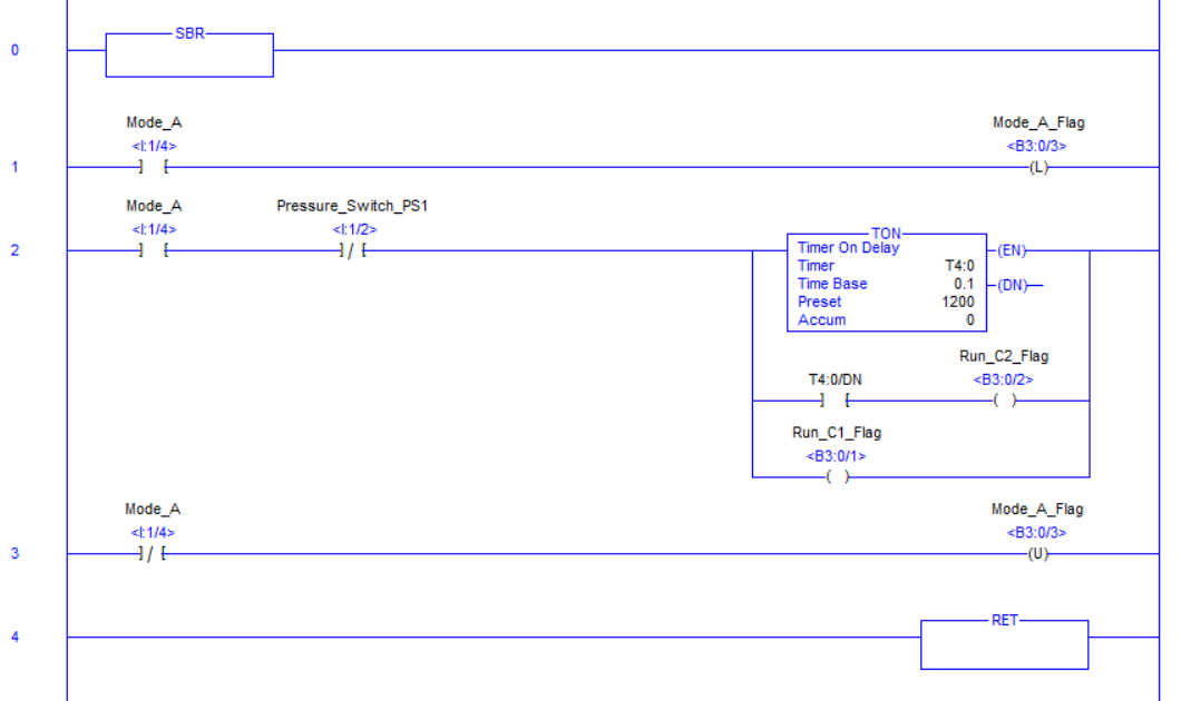 PLCLogix SBR3 Mode A subroutine showing Mode A flag, pressure switch, two-minute TON assist timer, Run C1 Flag, Run C2 Flag, cleanup unlatch and RET