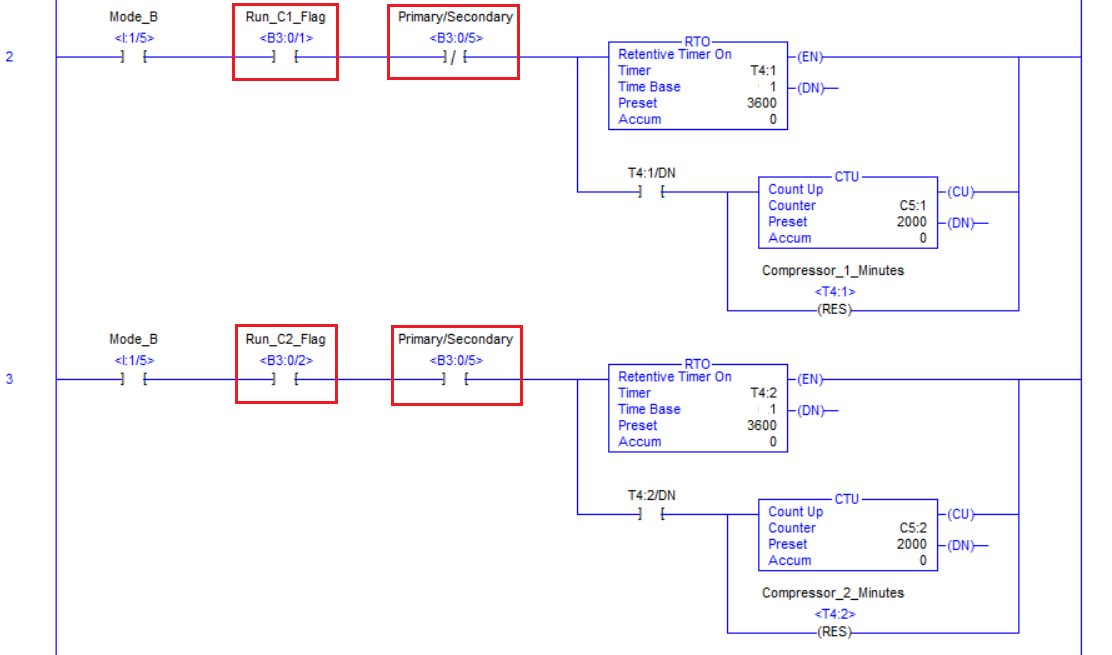 PLCLogix Mode B compressor selection rung and RTO CTU tracking rungs modified with Run C1 and Run C2 flags plus B3 colon 0 slash 5 Primary Secondary contacts