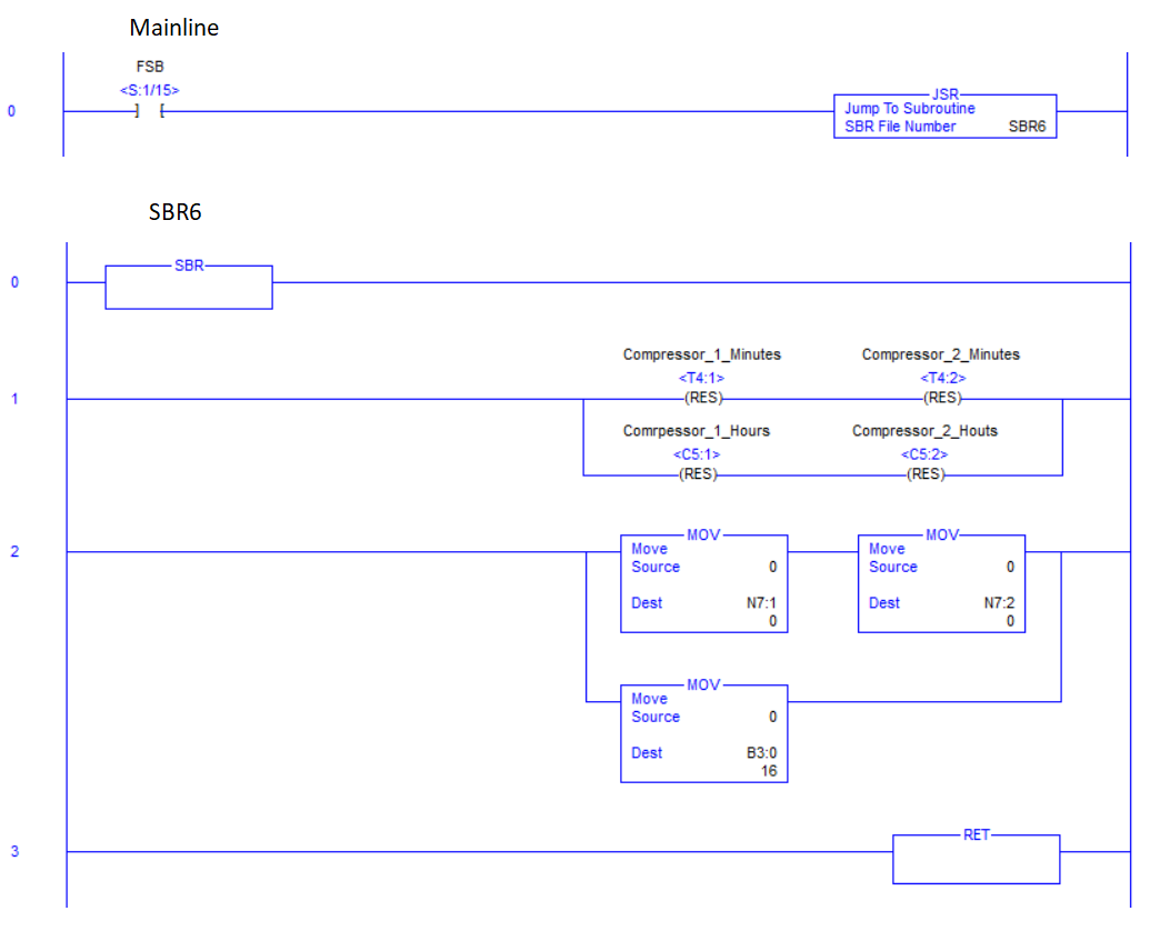 PLCLogix mainline First Scan Bit JSR to SBR6 and SBR6 initialization subroutine with RES instructions and MOV zero instructions for B3 and N7 memory
