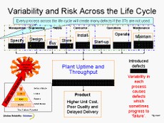 Equipment Life Cycle, Risk Management Plan Training - DAY 2 - powerpoint SAMPLE