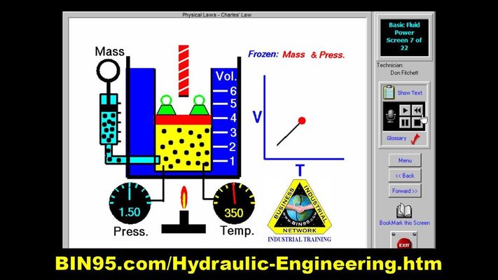 Basic Hydraulics Training Courses