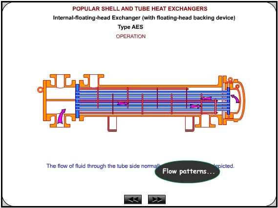 Heat Exchangers Types, Theory and Basics Training