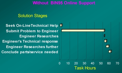 industrial revolution