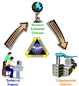 Business Industrial Network