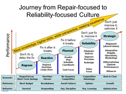 Reliability Maintenance Management Course