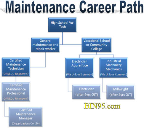 industrial maintenance technician jobs